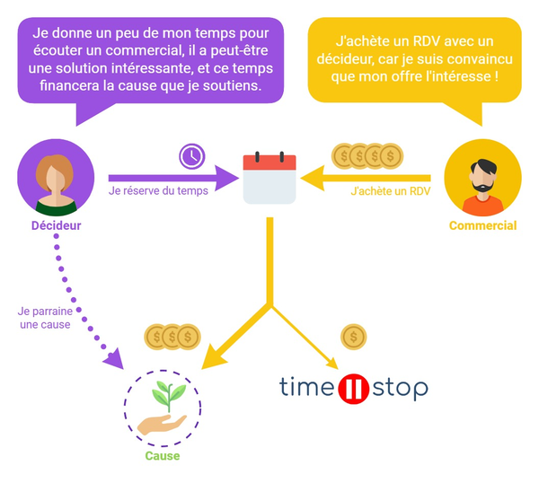 Time Stop - Comment ça marche ?